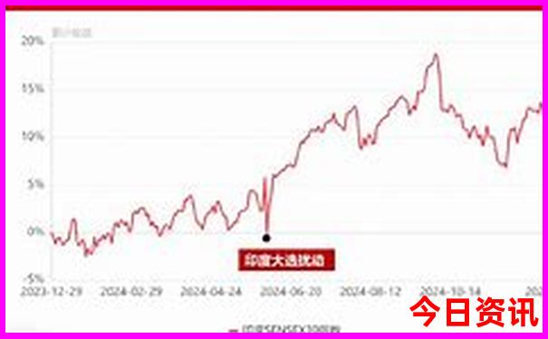 重庆著名景点排名第一